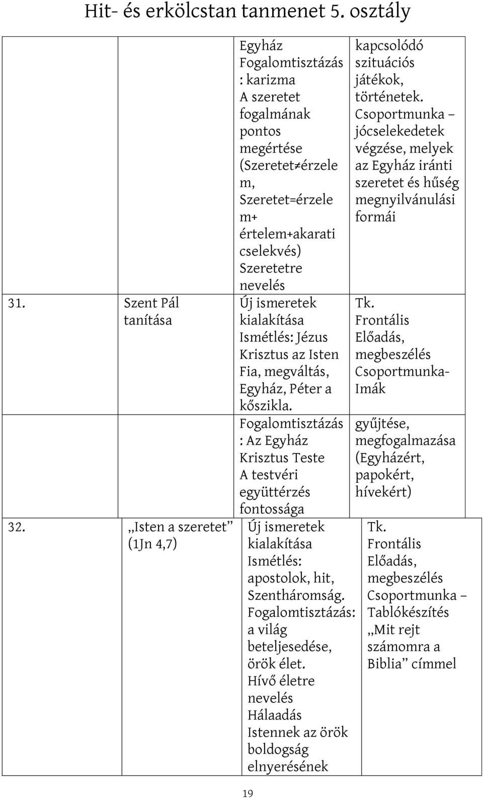 Ismétlés: Jézus Krisztus az Isten Fia, megváltás, Egyház, Péter a kőszikla.