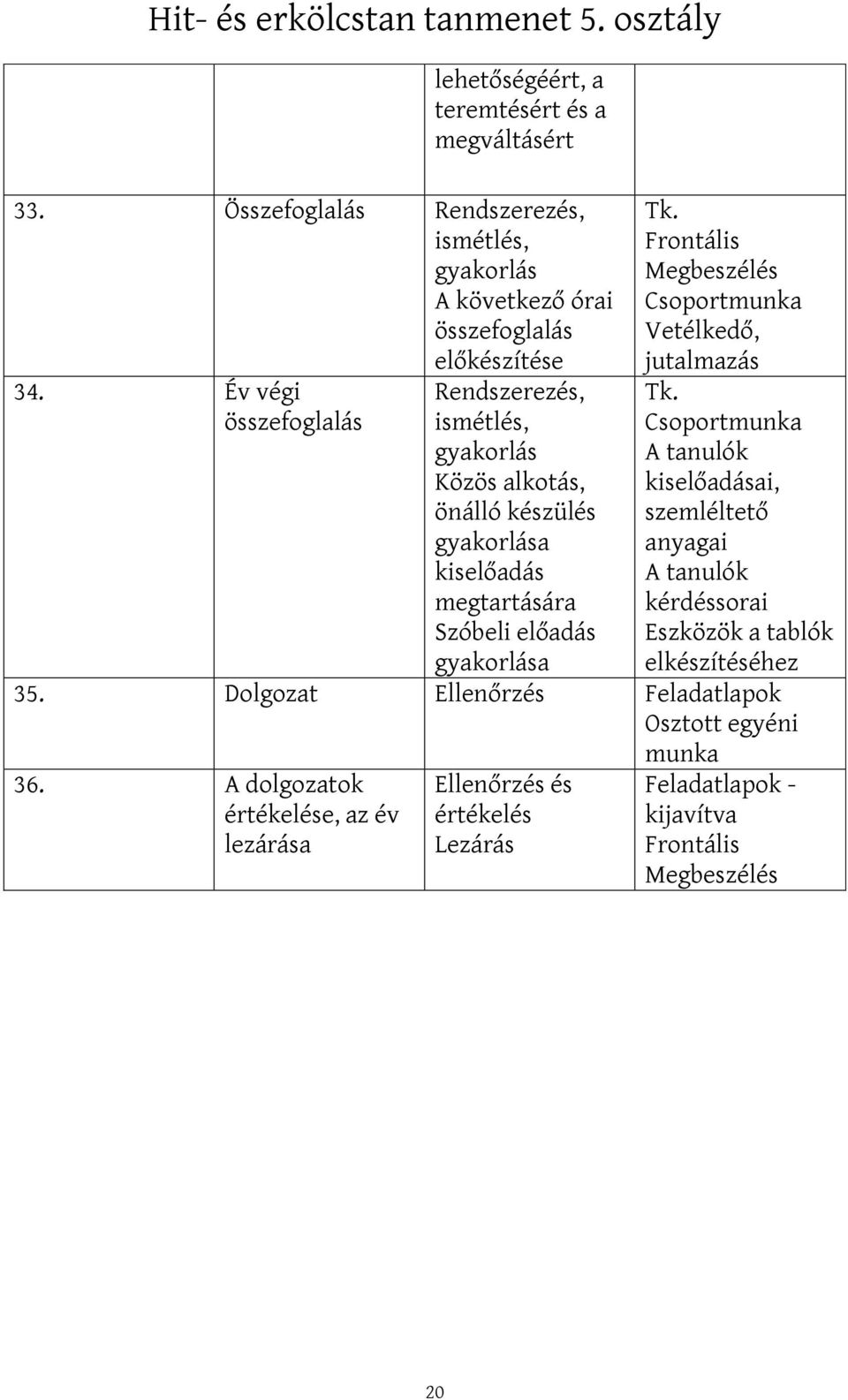 Megbeszélés Csoportmunka Vetélkedő, jutalmazás Csoportmunka A tanulók kiselőadásai, szemléltető anyagai A tanulók kérdéssorai Eszközök a tablók