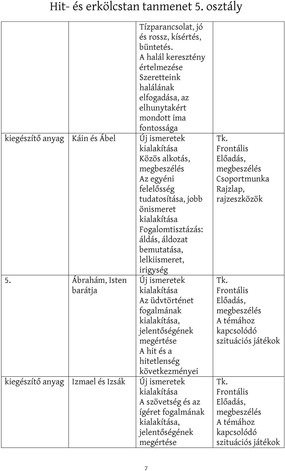 alkotás, Az egyéni felelősség tudatosítása, jobb önismeret áldás, áldozat bemutatása, lelkiismeret, irigység 5.