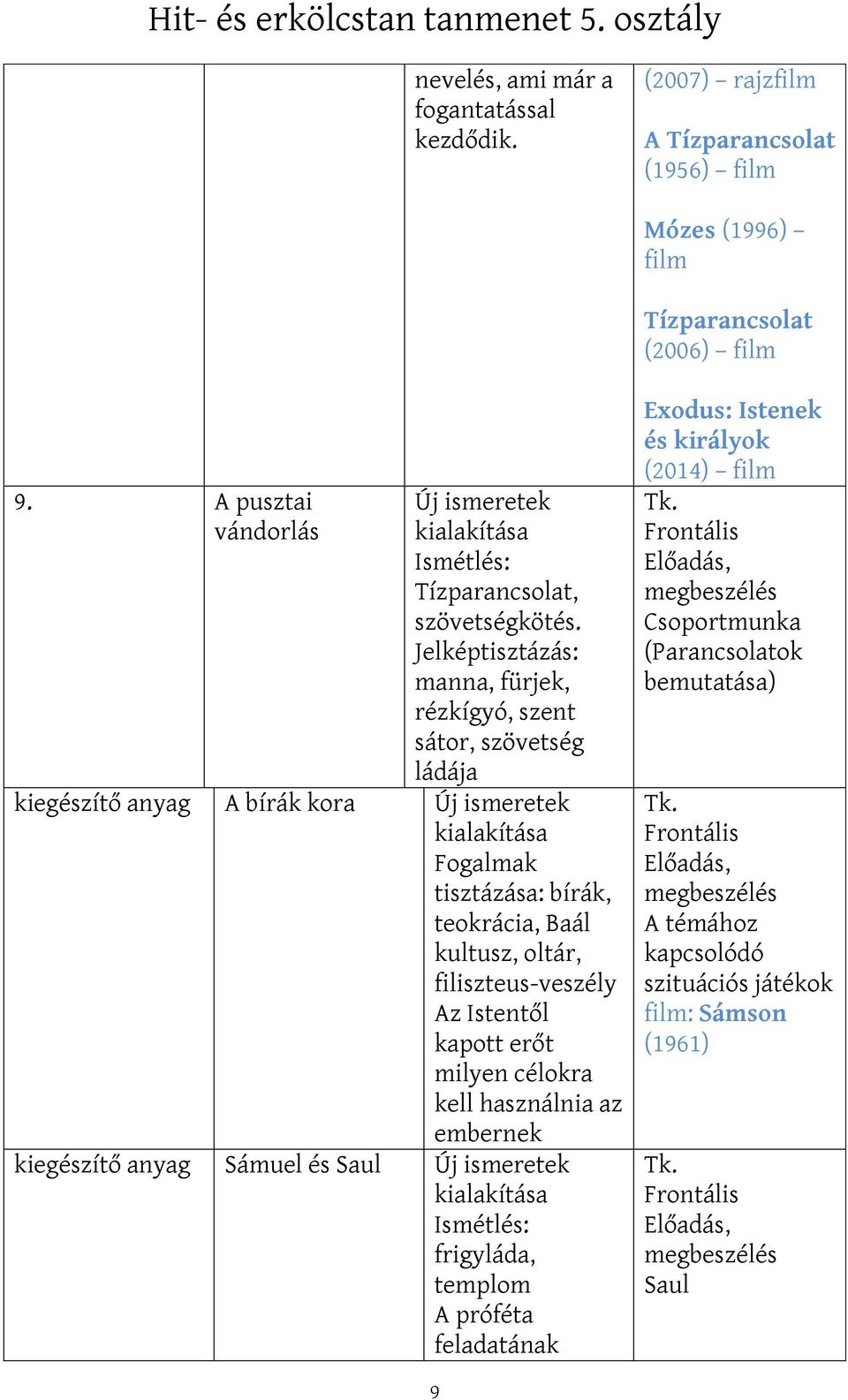 Jelképtisztázás: manna, fürjek, rézkígyó, szent sátor, szövetség ládája kiegészítő anyag A bírák kora Fogalmak tisztázása: bírák, teokrácia, Baál kultusz, oltár,