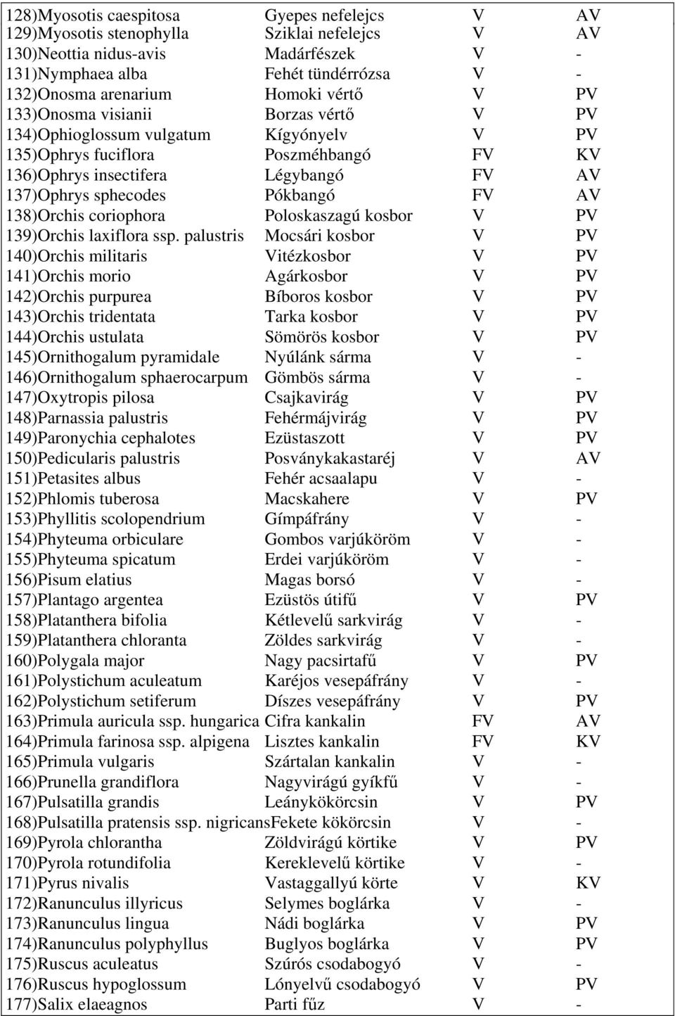 Pókbangó FV AV 138)Orchis coriophora Poloskaszagú kosbor V PV 139)Orchis laxiflora ssp.