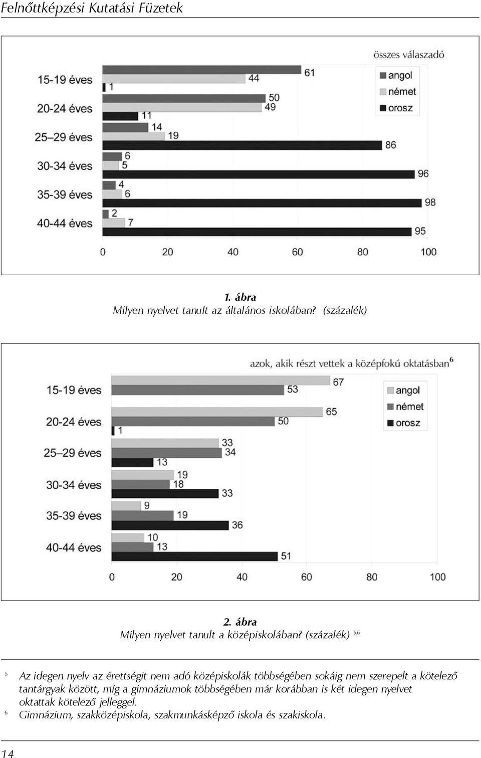 (százalék) 5,6 5 Az idegen nyelv az érettségit nem adó középiskolák többségében sokáig nem szerepelt