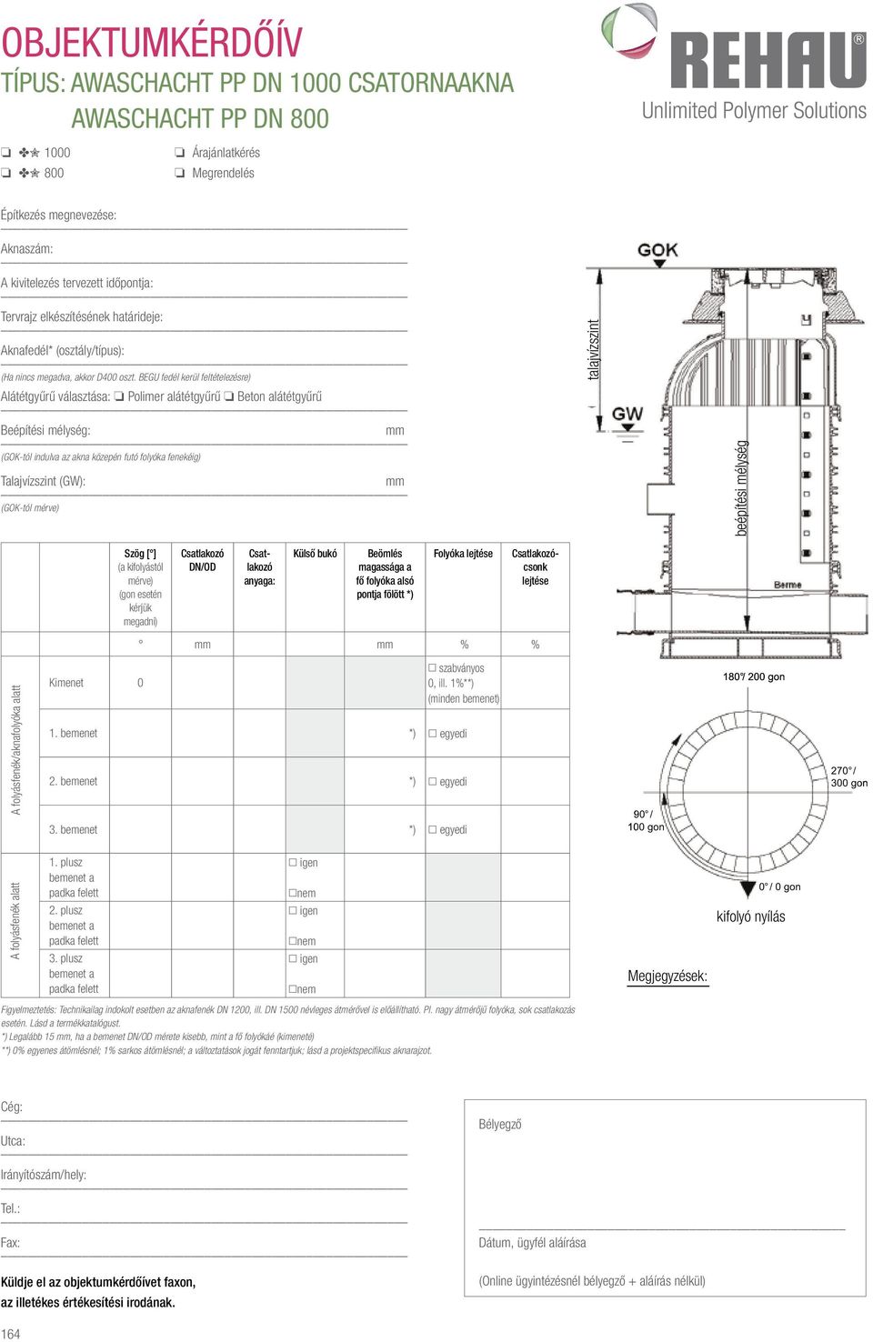 BEGU fedél kerül feltételezésre) Alátétgyűrű választása: Polimer alátétgyűrű Beton alátétgyűrű Beépítési mélység: mm (GOK-tól indulva az akna közepén futó folyóka fenekéig) Talajvízszint (GW): mm