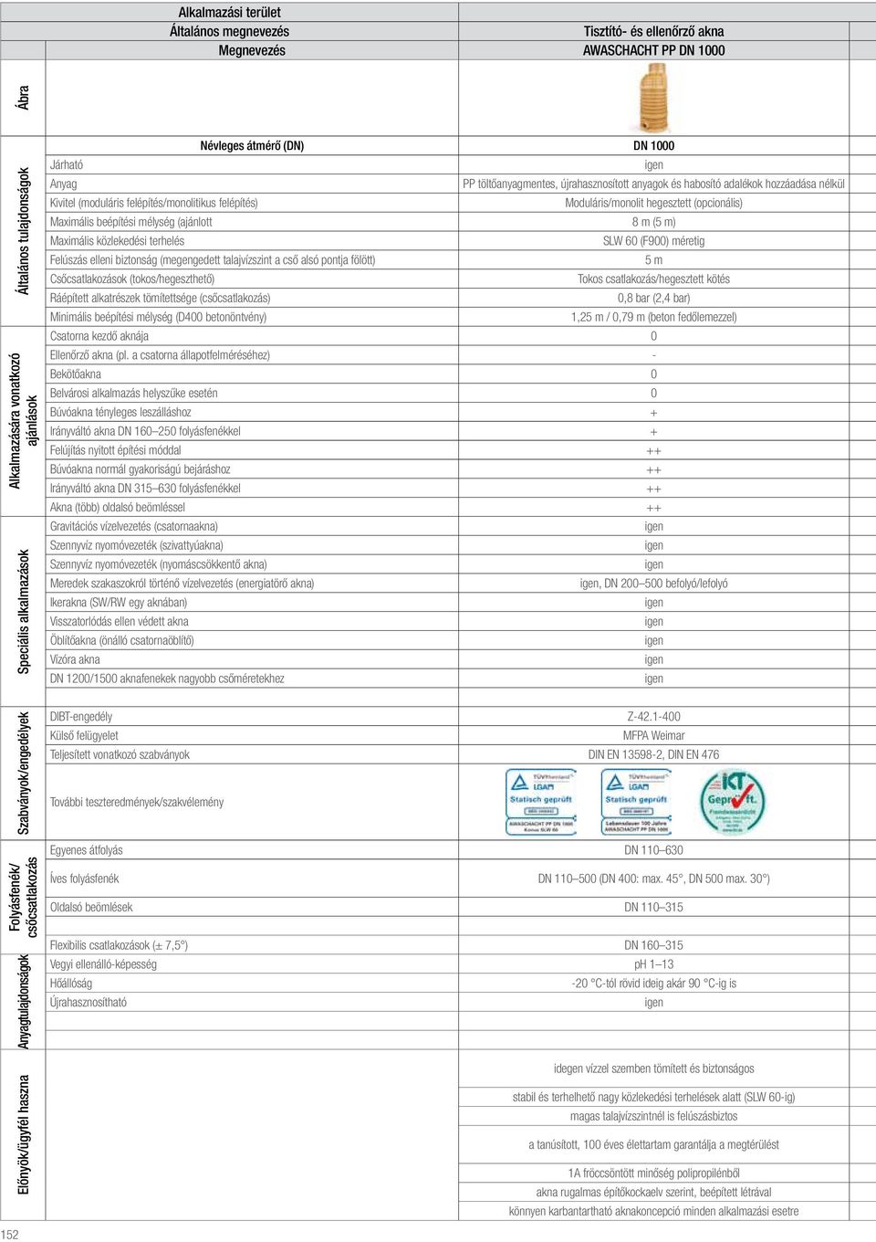 hegesztett (opcionális) Maximális beépítési mélység (ajánlott 8 m (5 m) Maximális közlekedési terhelés SLW 60 (F900) méretig Felúszás elleni biztonság (megengedett talajvízszint a cső alsó pontja