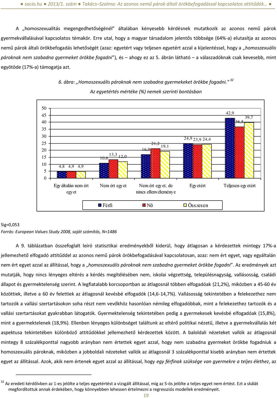 homoszexuális pároknak nem szabadna gyermeket örökbe fogadni ), és ahogy ez az 5. ábrán látható a válaszadóknak csak kevesebb, mint egyötöde (17%-a) támogatja azt. 6.