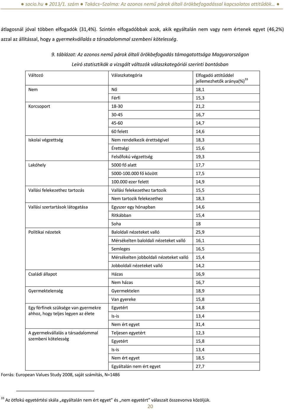 táblázat: Az azonos nemű párok általi örökbefogadás támogatottsága Magyarországon Leíró statisztikák a vizsgált változók válaszkategóriái szerinti bontásban Változó Válaszkategória Elfogadó