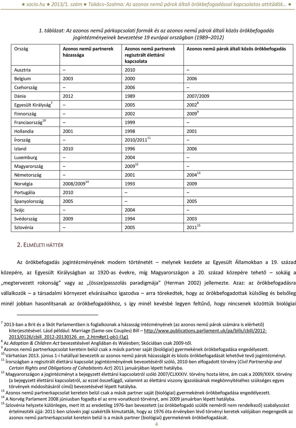 nemű partnerek regisztrált élettársi kapcsolata Ausztria 2010 Belgium 2003 2000 2006 Csehország 2006 Dánia 2012 1989 2007/2009 Egyesült Királyság 7 2005 2002 8 Finnország 2002 2009 9 Franciaország 10