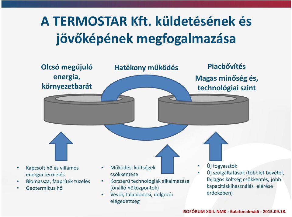 és, technológiai szint Kapcsolt hő és villamos energia termelés Biomassza, faapríték tüzelés eotermikus hő Működési