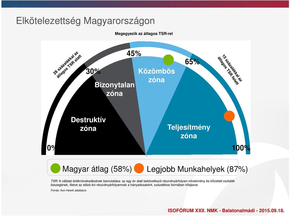 értéknövekedésének bemutatása: az egy év alatt bekövetkező részvényárfolyam-növekmény és kifizetett osztalék