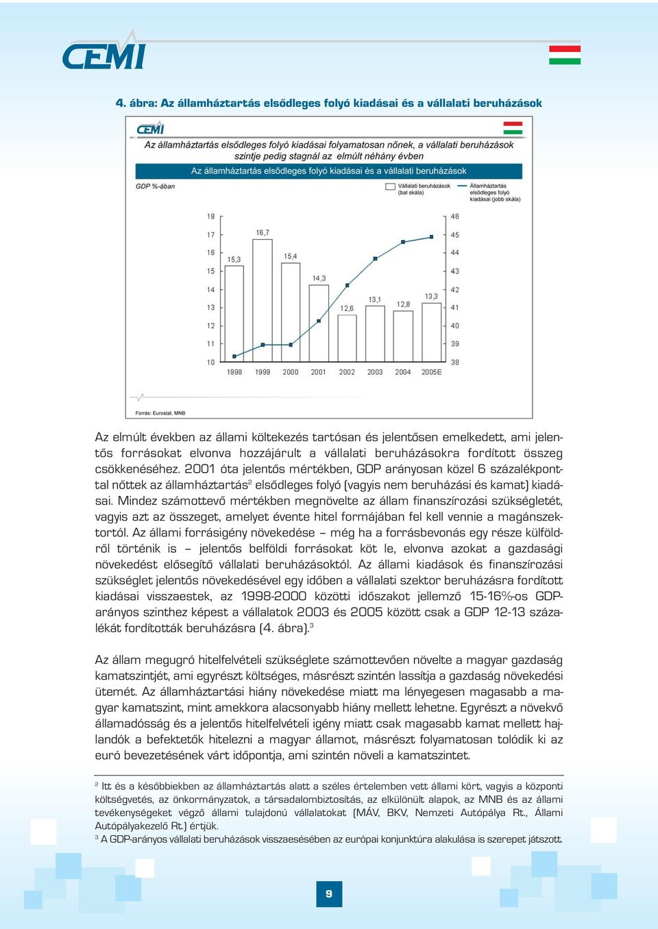 2001 óta jelentős mértékben, GDP arányosan közel 6 százalékponttal nőttek az államháztartás 2 elsődleges folyó (vagyis nem beruházási és kamat) kiadásai.