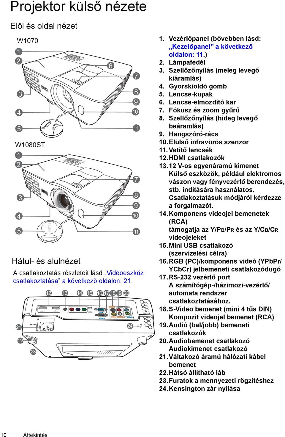 Gyorskioldó gomb 5. Lencse-kupak 6. Lencse-elmozdító kar 7. Fókusz és zoom gyűrű 8. Szellőzőnyílás (hideg levegő beáramlás) 9. Hangszóró-rács 10.Elülső infravörös szenzor 11. Vetítő lencsék 12.