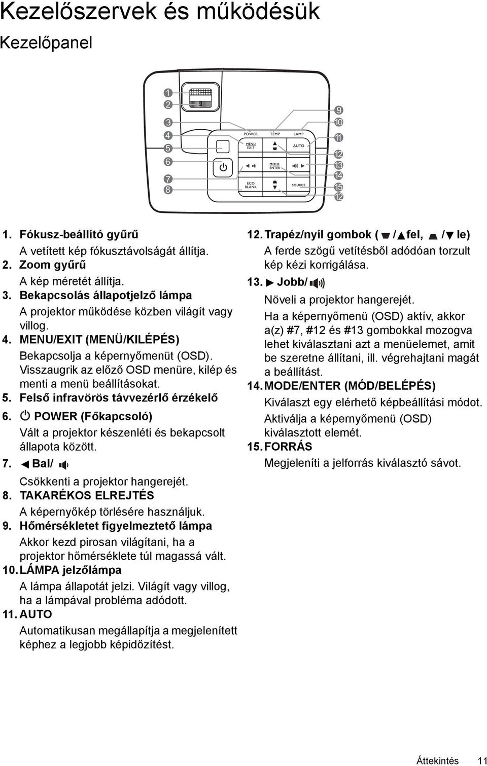 POWER (Főkapcsoló) Vált a projektor készenléti és bekapcsolt állapota között. 7. Bal/ Csökkenti a projektor hangerejét. 8. TAKARÉKOS ELREJTÉS A képernyőkép törlésére használjuk. 9.