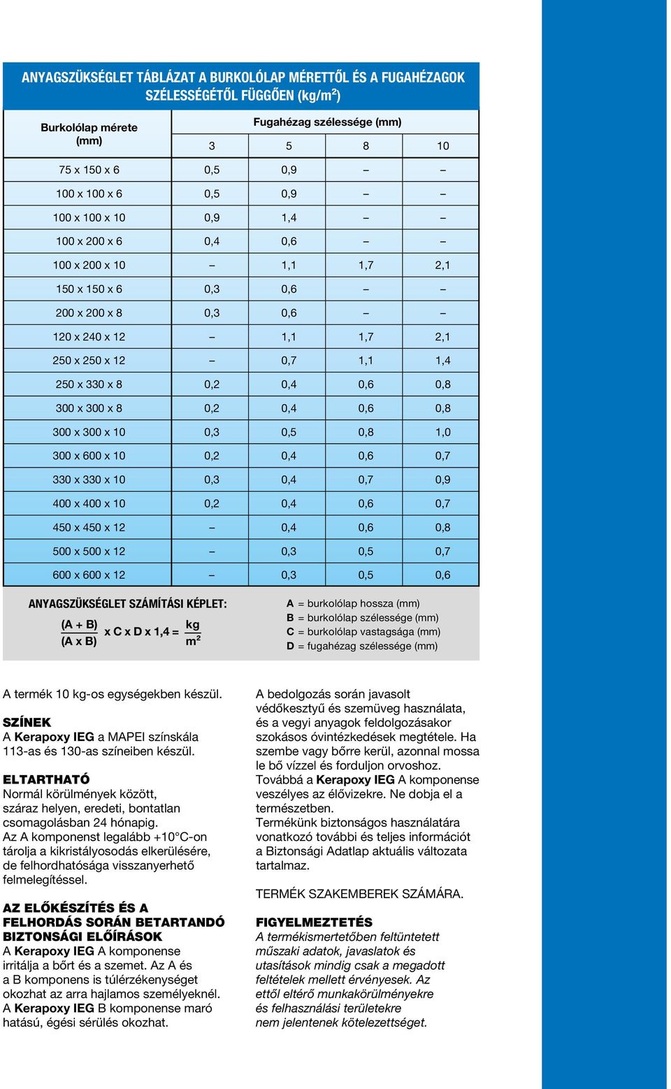 0,8 300 x 300 x 0,3 0,5 0,8 1,0 300 x 600 x 0,2 0,4 0,6 0,7 330 x 330 x 0,3 0,4 0,7 0,9 400 x 400 x 0,2 0,4 0,6 0,7 450 x 450 x 12 0,4 0,6 0,8 500 x 500 x 12 0,3 0,5 0,7 600 x 600 x 12 0,3 0,5 0,6