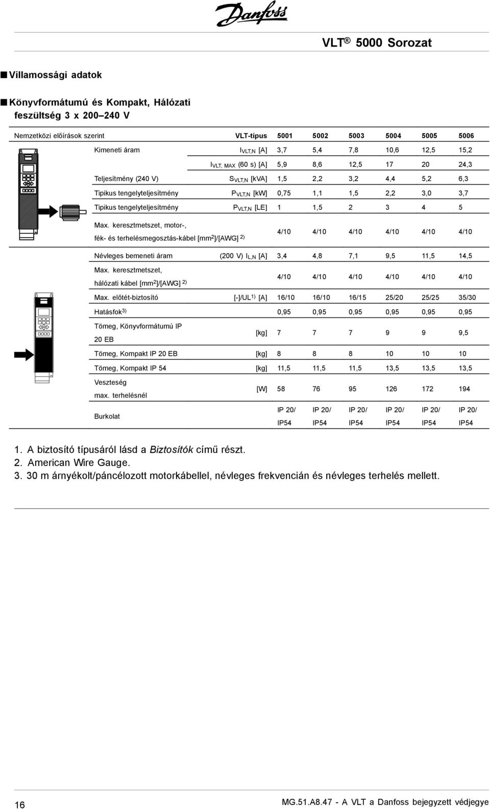 tengelyteljesítmény P VLT,N [LE] 1 1,5 2 3 4 5 Max.