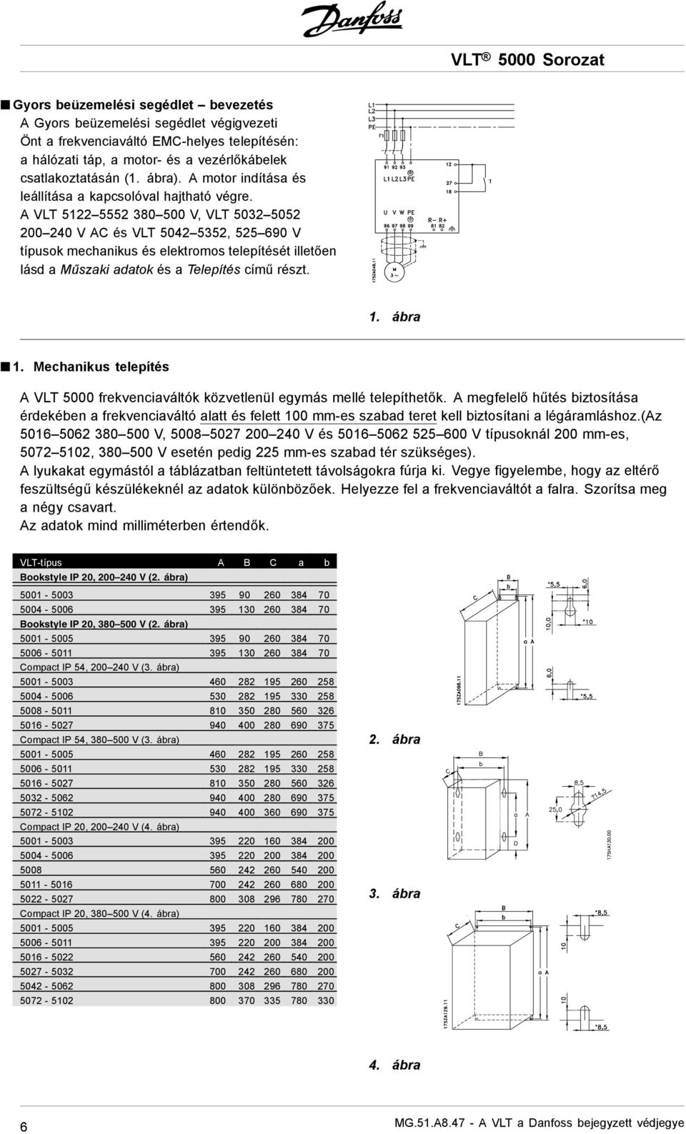 A VLT 5122 5552 380 500 V, VLT 5032 5052 200 240 V AC és VLT 5042 5352, 525 690 V típusok mechanikus és elektromos telepítését illetően lásd a Műszaki adatok és a Telepítés című részt. 1. ábra 1.