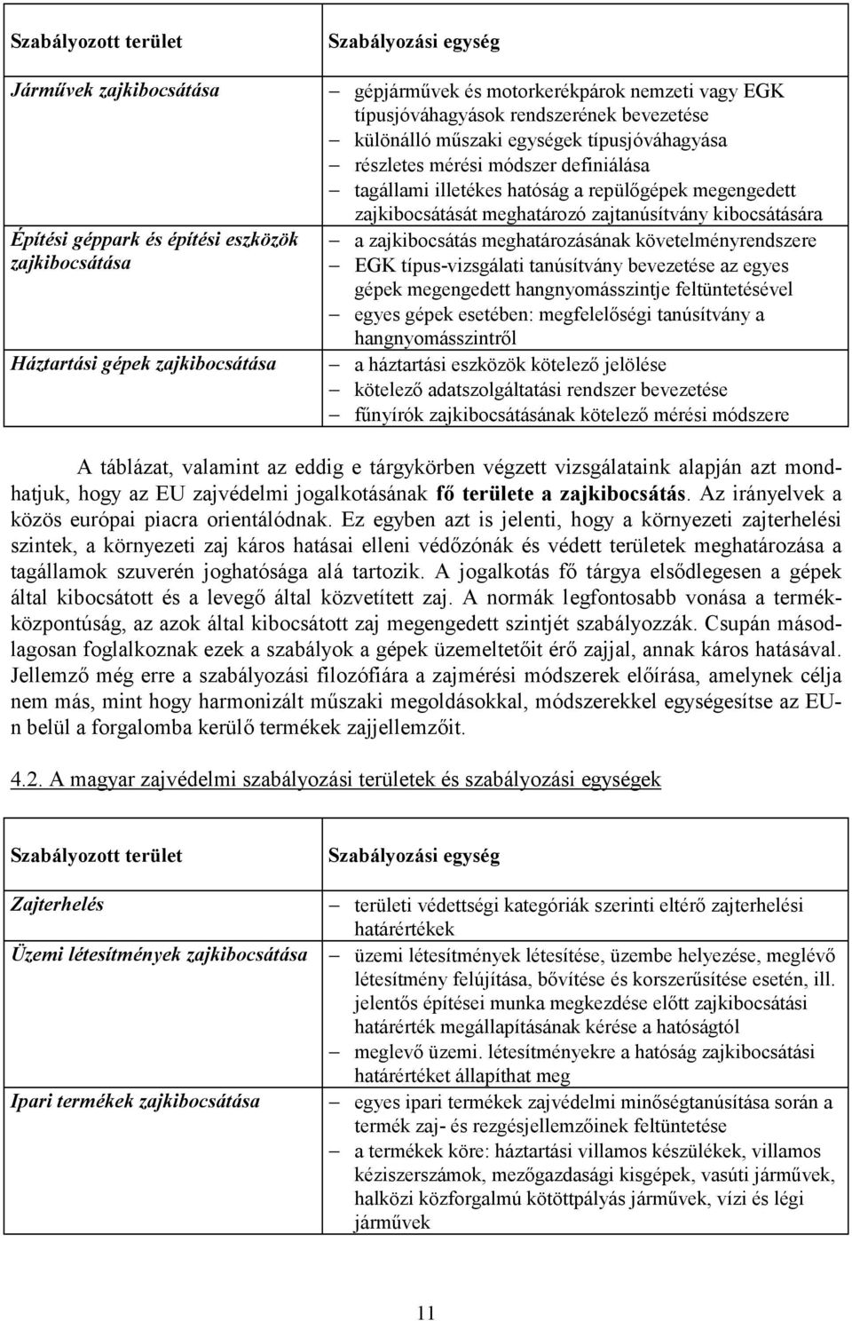 meghatározó zajtanúsítvány kibocsátására a zajkibocsátás meghatározásának követelményrendszere EGK típus-vizsgálati tanúsítvány bevezetése az egyes gépek megengedett hangnyomásszintje feltüntetésével