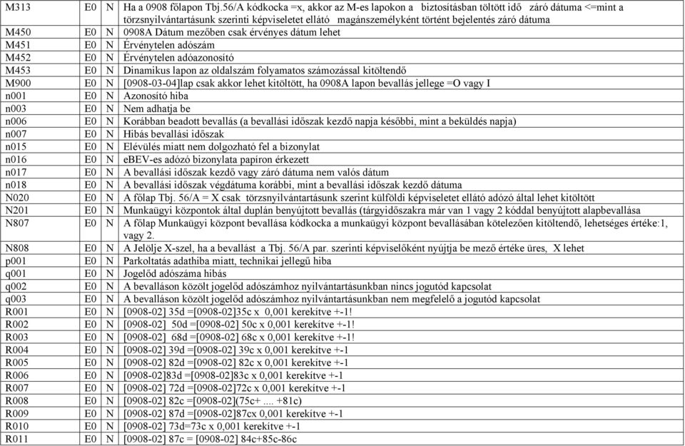 0908A Dátum mezőben csak érvényes dátum lehet M451 E0 N Érvénytelen adószám M452 E0 N Érvénytelen adóazonosító M453 E0 N Dinamikus lapon az oldalszám folyamatos számozással kitöltendő M900 E0 N