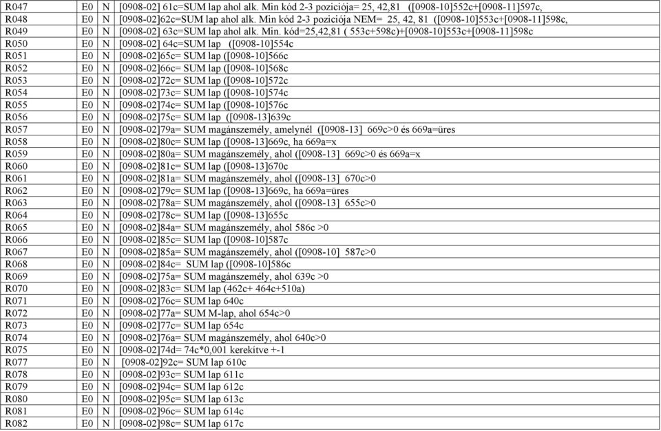 kód=25,42,81 ( 553c+598c)+[0908-10]553c+[0908-11]598c R050 E0 N [0908-02] 64c=SUM lap ([0908-10]554c R051 E0 N [0908-02]65c= SUM lap ([0908-10]566c R052 E0 N [0908-02]66c= SUM lap ([0908-10]568c R053