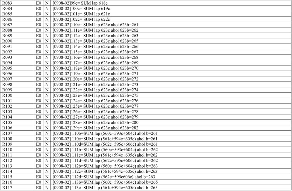 623c ahol 623b=266 R092 E0 N [0908-02]115e= SUM lap 623c ahol 623b=267 R093 E0 N [0908-02]116e= SUM lap 623c ahol 623b=268 R094 E0 N [0908-02]117e= SUM lap 623c ahol 623b=269 R095 E0 N [0908-02]118e=