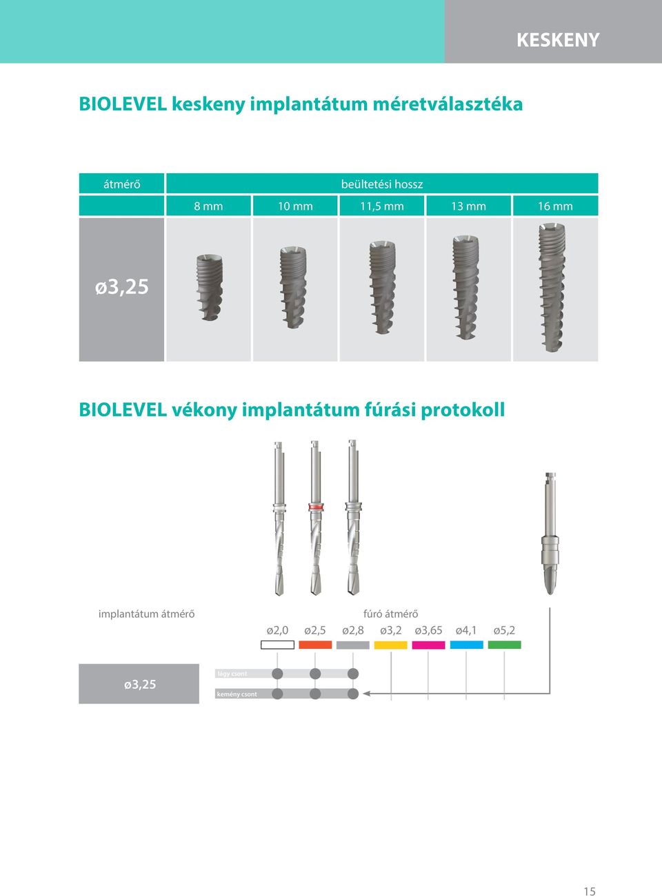 vékony implantátum fúrási protokoll implantátum átmérő fúró