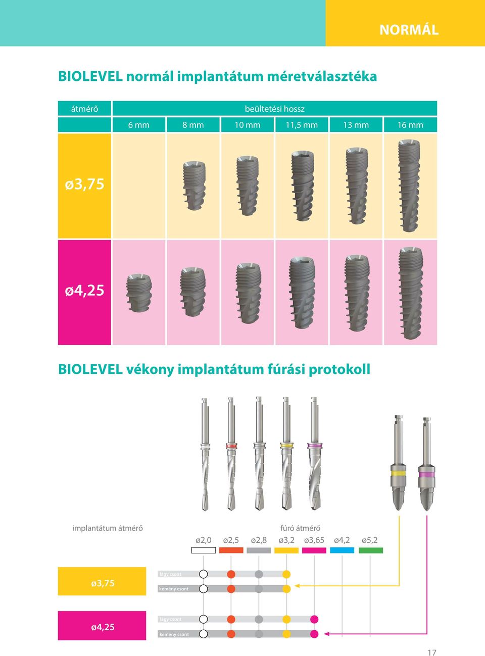 implantátum fúrási protokoll implantátum átmérő fúró átmérő 2,0 2,5 2,8