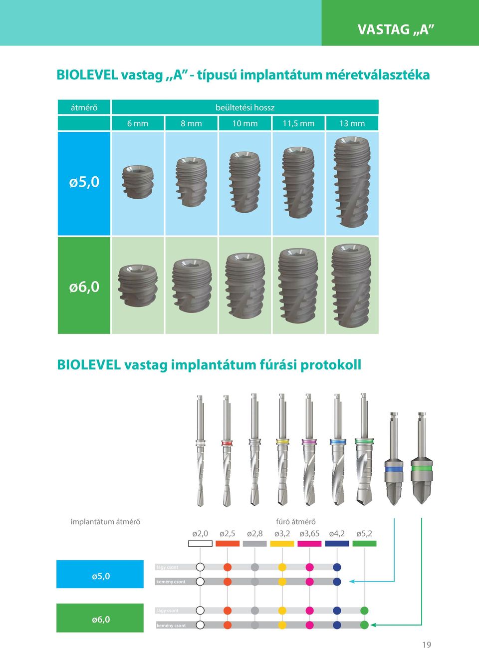 implantátum fúrási protokoll implantátum átmérő fúró átmérő 2,0 2,5 2,8