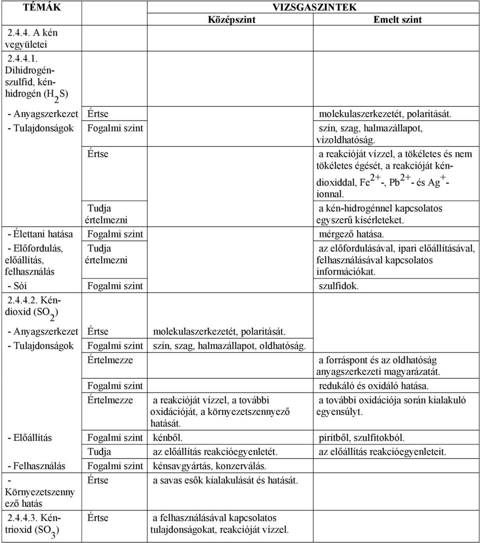 - Élettani hatása Fogalmi szint mérgező hatása. - Előfordulás, előállítás, felhasználás - Sói Fogalmi szint szulfidok. 2.4.4.2. Kéndioxid (SO ) 2 - Anyagszerkezet molekulaszerkezetét, polaritását.