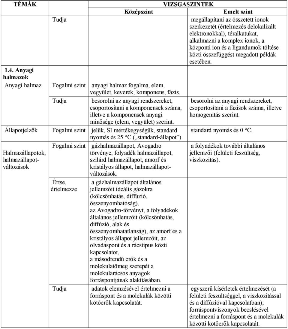 Fogalmi szint jelük, SI mértékegységük, standard nyomás és 25 C ( standard-állapot ).