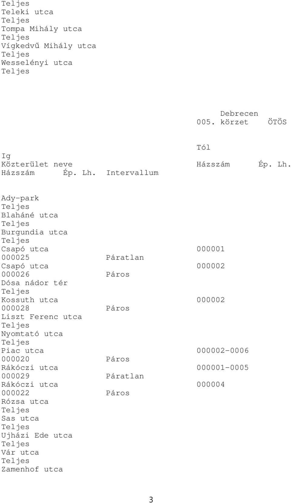 Dósa nádor tér Kossuth utca 000002 000028 Liszt Ferenc utca Nyomtató utca Piac utca 000002-0006