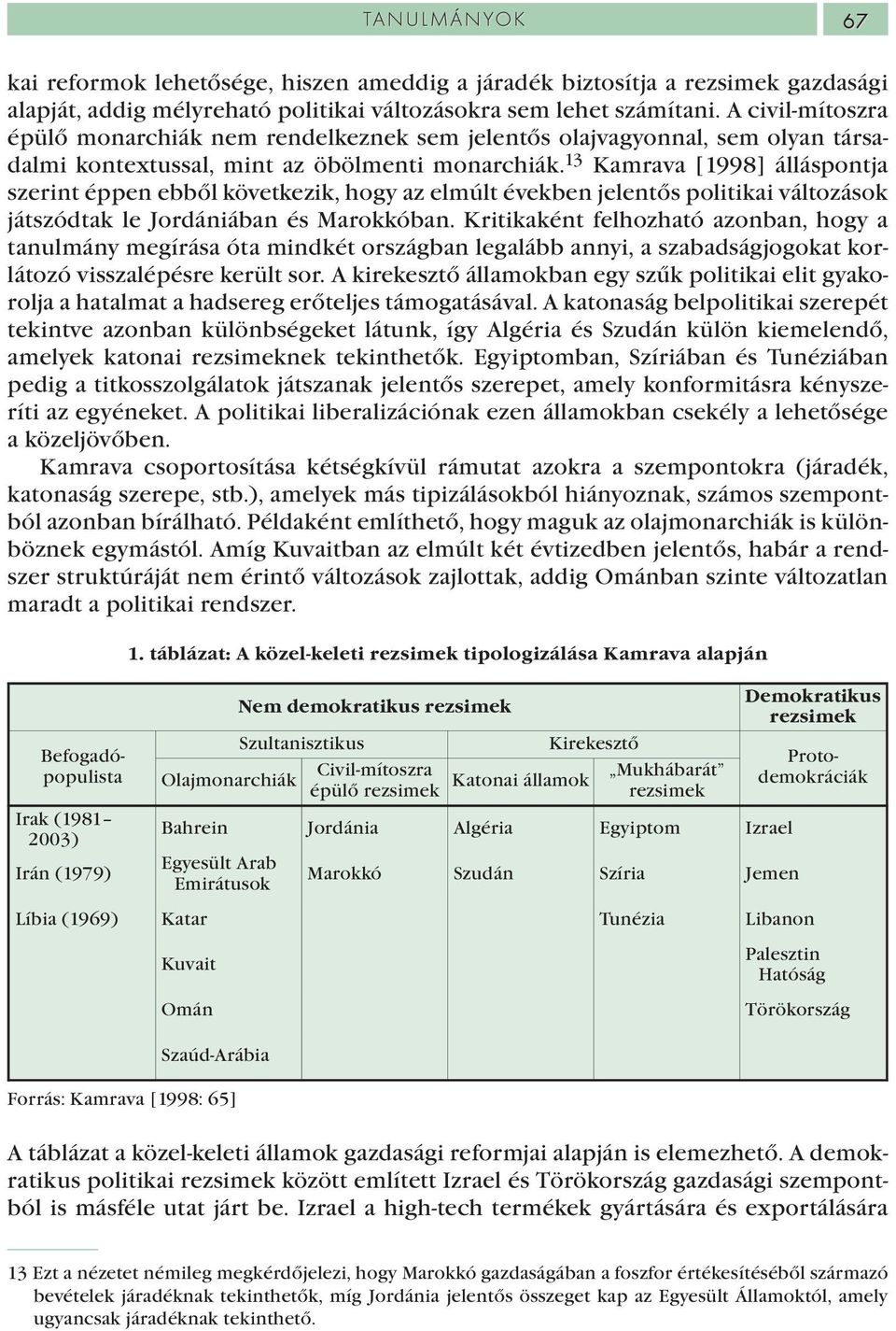 13 Kamrava [1998] álláspontja szerint éppen ebből következik, hogy az elmúlt években jelentős politikai változások játszódtak le Jordániában és Marokkóban.