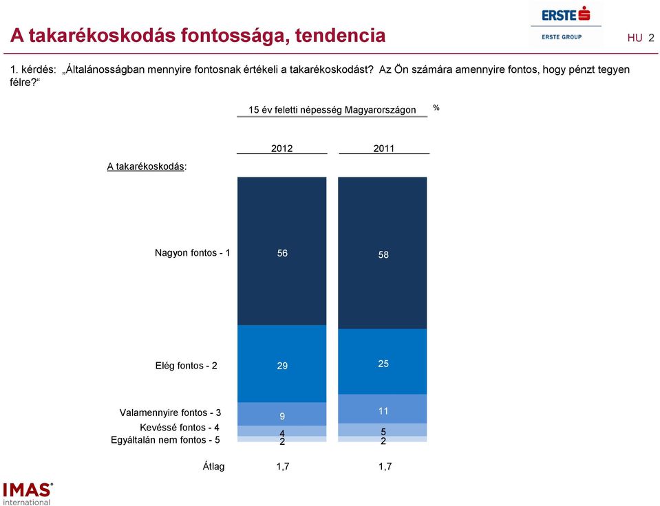 Az Ön számára amennyire fontos, hogy pénzt tegyen félre?