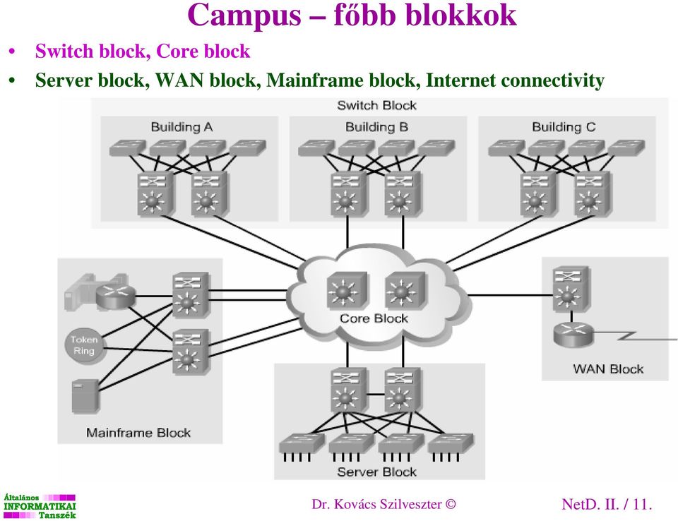 Mainframe block, Internet