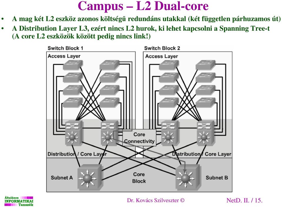 ezért nincs L2 hurok, ki lehet kapcsolni a Spanning Tree-t (A core