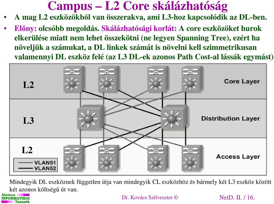 számukat, a DL linkek számát is növelni kell szimmetrikusan valamennyi DL eszköz felé (az L3 DL-ek azonos Path Cost-al lássák egymást) L2 L3