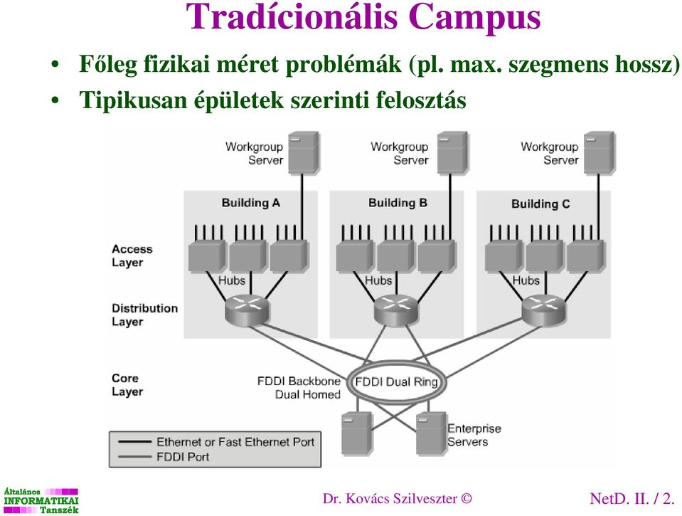 szegmens hossz) Tipikusan épületek