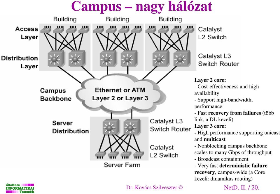 unicast and multicast - Nonblocking campus backbone scales to many Gbps of throughput - Broadcast containment -