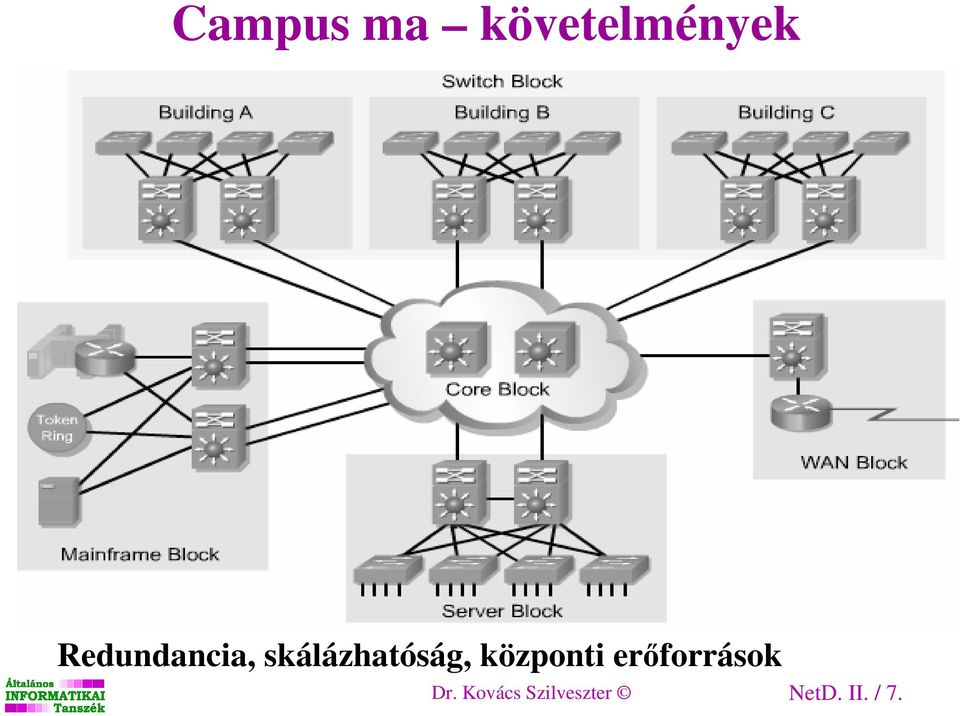 központi erıforrások Dr.