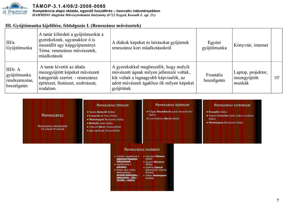 A gyűjtőmunka rendszerezése, beszélgetés A tanár kivetíti az általa összegyűjtött képeket művészeti kategóriák szerint. - reneszánsz építészet, festészet, szobrászat, irodalom.