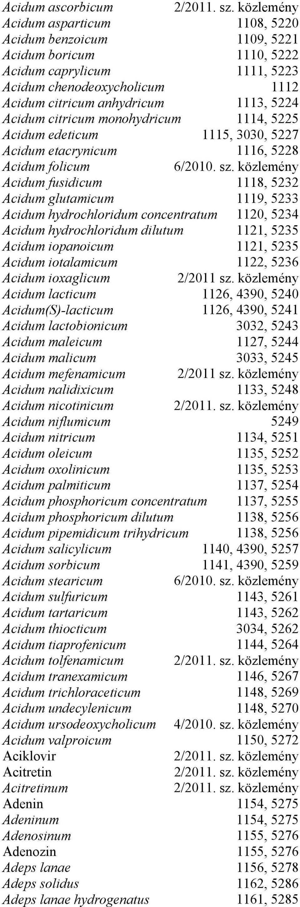 concentratum 1120, 5234 Acidum hydrochloridum dilutum 1121, 5235 Acidum iopanoicum 1121, 5235 Acidum iotalamicum 1122, 5236 Acidum ioxaglicum Acidum lacticum 1126, 4390, 5240 Acidum(S)-lacticum 1126,
