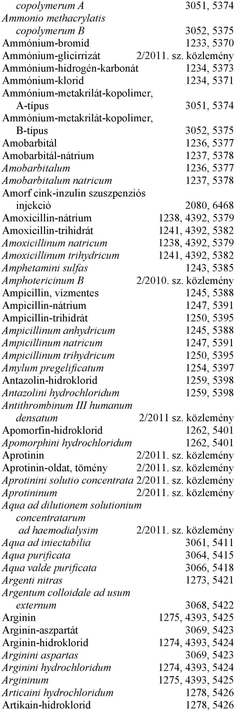 natricum 1237, 5378 Amorf cink-inzulin szuszpenziós injekció 2080, 6468 Amoxicillin-nátrium 1238, 4392, 5379 Amoxicillin-trihidrát 1241, 4392, 5382 Amoxicillinum natricum 1238, 4392, 5379