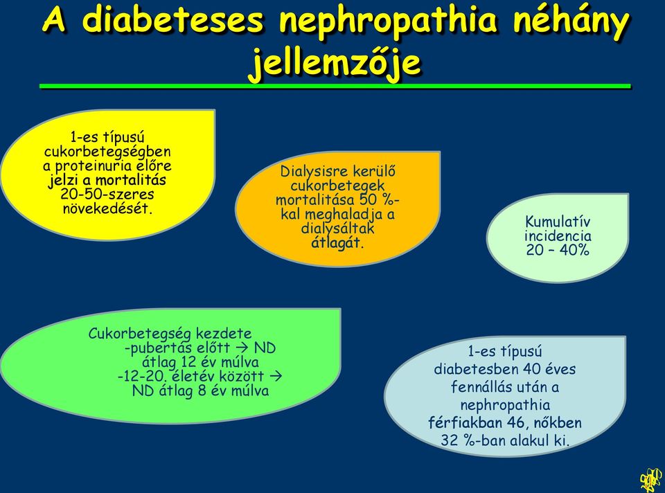 Kumulatív incidencia 20 40% Cukorbetegség kezdete -pubertás előtt ND átlag 12 év múlva -12-20.