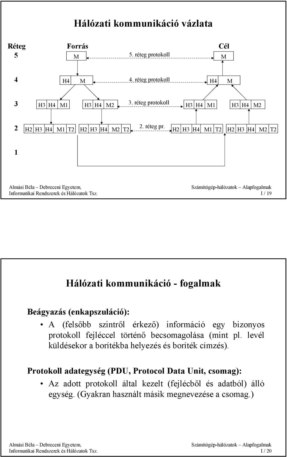 H2 H3 H4 M1 T2 H2 H3 H4 M2 T2 1 I / 19 Hálózati kommunikáció - fogalmak Beágyazás (enkapszuláció): A (felsőbb szintről érkező) információ egy bizonyos protokoll