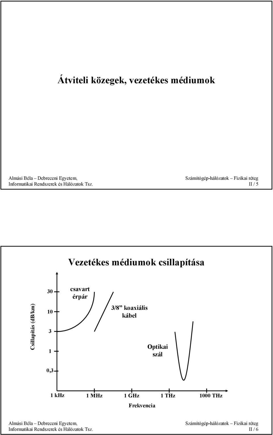 30 10 3 1 csavart érpár 3/8 koaxiális kábel Optikai