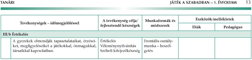 Munkaformák és módszerek Eszközök/mellékletek Diák Pedagógus III/b Értékelés A gyerekek