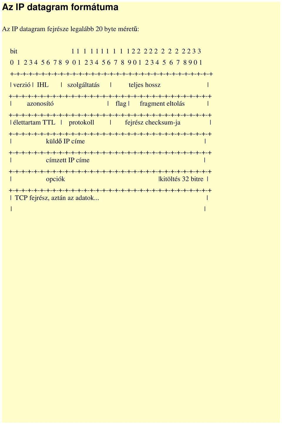 IHL szolgáltatás teljes hossz azonosító flag fragment eltolás élettartam TTL protokoll fejrész