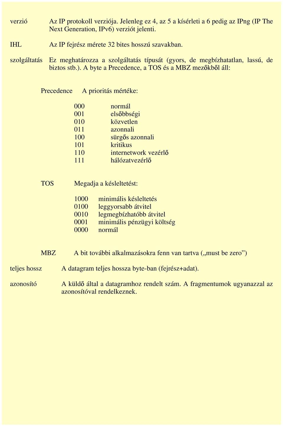 A byte a Precedence, a TOS és a MBZ mez kb l áll: Precedence A prioritás mértéke: 000 normál 001 els bbségi 010 közvetlen 011 azonnali 100 sürg s azonnali 101 kritikus 110 internetwork vezérl 111