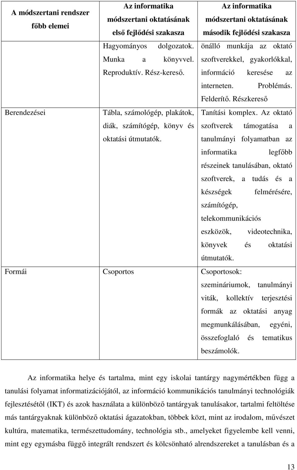 Részkeresı Berendezései Tábla, számológép, plakátok, Tanítási komplex. Az oktató diák, számítógép, könyv és szoftverek támogatása a oktatási útmutatók.