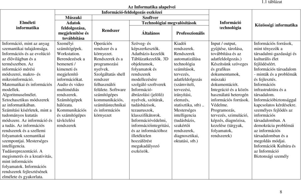 Az információs rendszerek és a szellemi folyamatok szemantikai szempontjai. Mesterséges intelligencia. Tudásreprezentáció. A megismerés és a kreativitás, mint információs folyamatok.