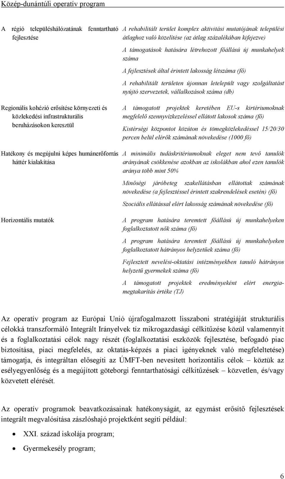 vállalkozások száma (db) Regionális kohézió erősítése környezeti és közlekedési infrastrukturális beruházásokon keresztül Hatékony és megújulni képes humánerőforrás háttér kialakítása A támogatott