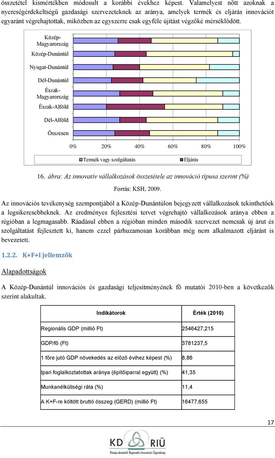 mérséklődött. Közép- Magyarrszág Közép-Dunántúl Nyugat-Dunántúl Dél-Dunántúl Észak- Magyarrszág Észak-Alföld Dél-Alföld Összesen 0% 20% 40% 60% 80% 100% Termék vagy szlgáltatás Eljárás 16.